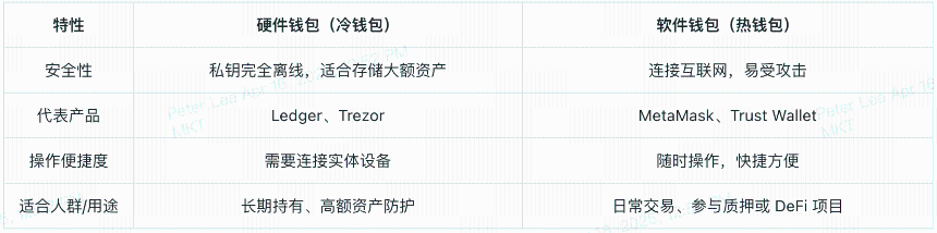 一文了解WCT：WalletConnect官方代币的用途、买卖与防骗指南