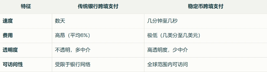 Web3律师解读:稳定币一定稳定吗?稳定币为何如此重要?
