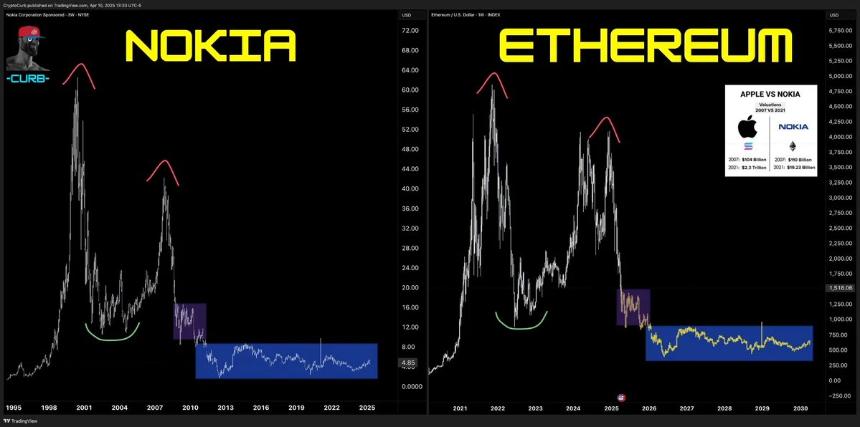 以太坊的未来:ETH能否从“诺基亚时刻”迈向“IOS生态”?