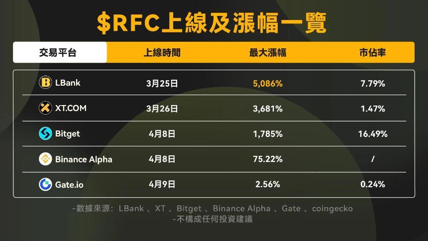 MEME从戏谑到文化重构:公链与交易所的流量新战场