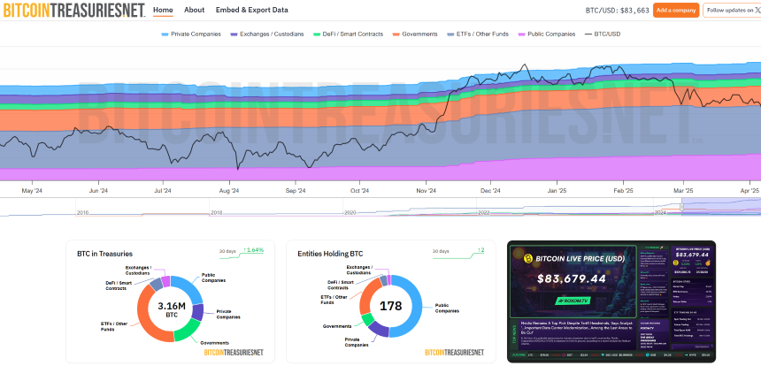 股市流入「比特币芬太尼」