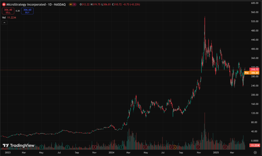 股市流入「比特币芬太尼」