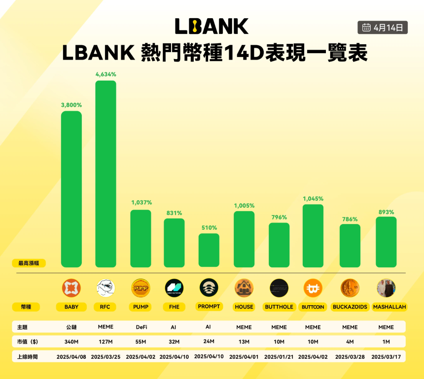 MEME从戏谑到文化重构:公链与交易所的流量新战场