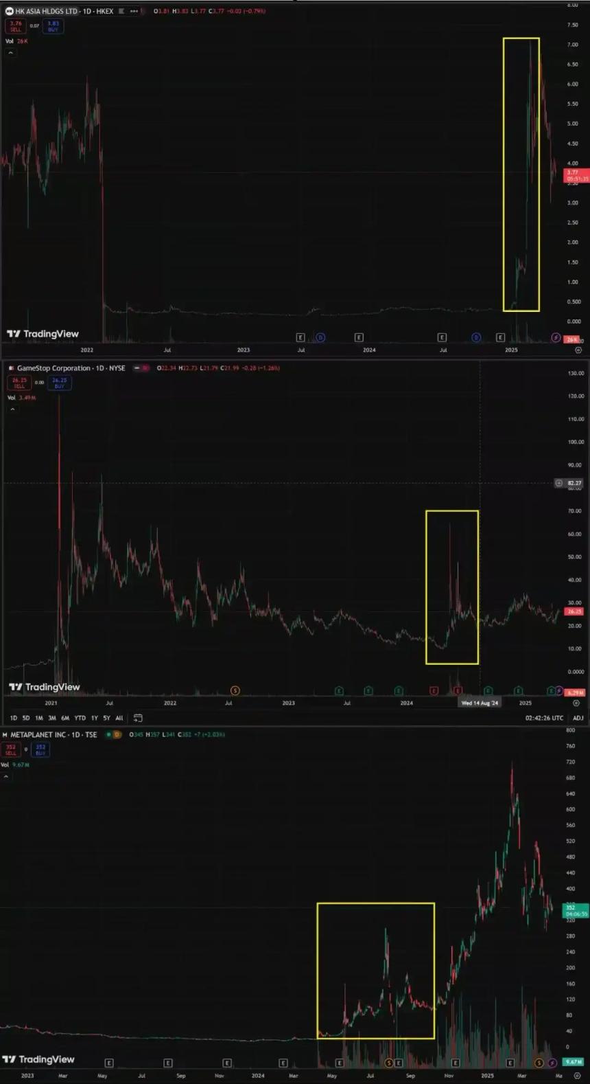 股市流入「比特币芬太尼」