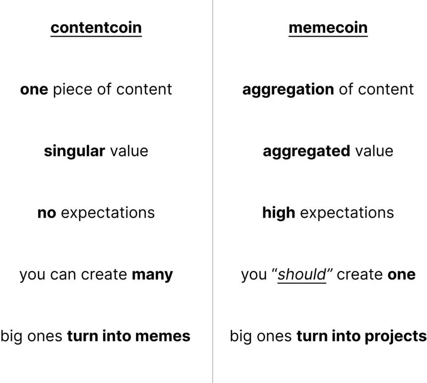 Base 官推发币翻车后，Zora 赢了
