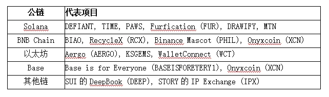 MEME从戏谑到文化重构:公链与交易所的流量新战场