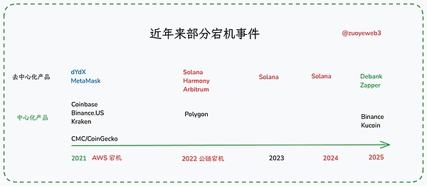 Optimum 给以太坊装内存条