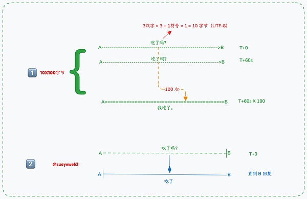 Optimum 给以太坊装内存条