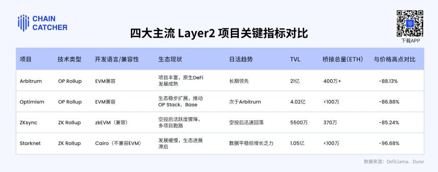 每周编辑精选 Weekly Editor's Picks（0412-0418）