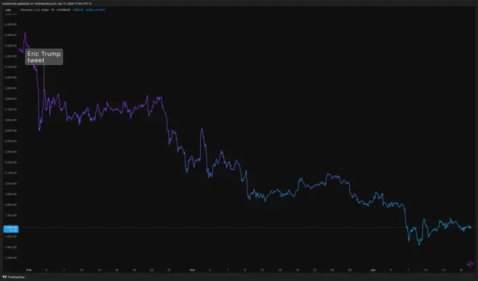 川普加密帝国背后：监管、道德与金融风险的三重博弈