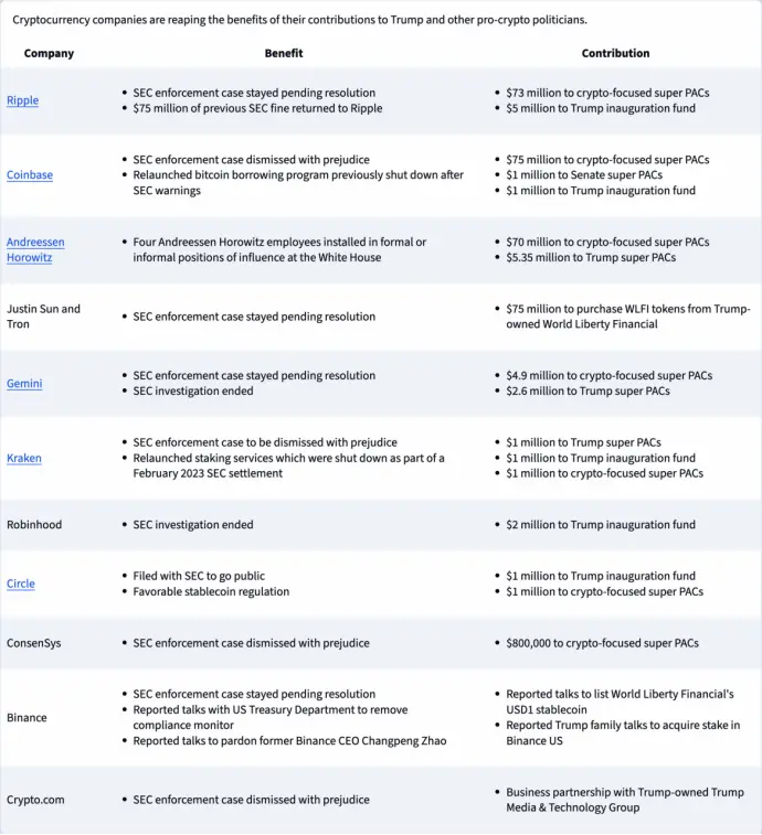 川普加密帝国背后：监管、道德与金融风险的三重博弈