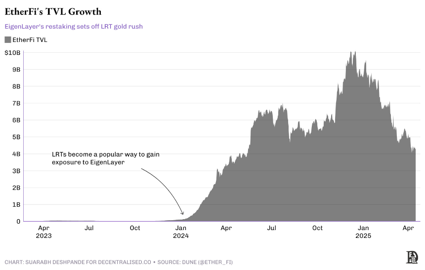 探究创新周期的演变：超额回报为何常被二次开发者收割？