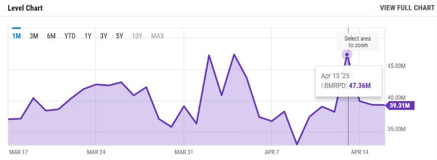 HashWhale BTC矿业周报 |多头力量温和抬升市场，算力创历史新高（4.12-4.18）