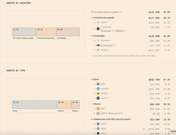 <center>图片说明：Resolv 数据</center><center>图片来源：@ResolvLabs</center>