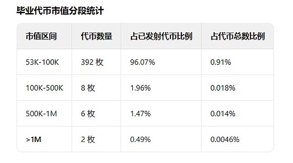 玩meme：百U到百万U的执行策略和路径