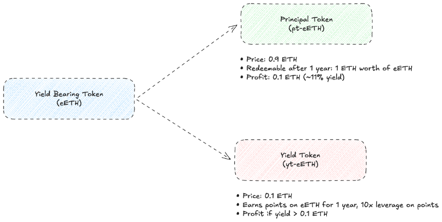 探究创新周期的演变：超额回报为何常被二次开发者收割？
