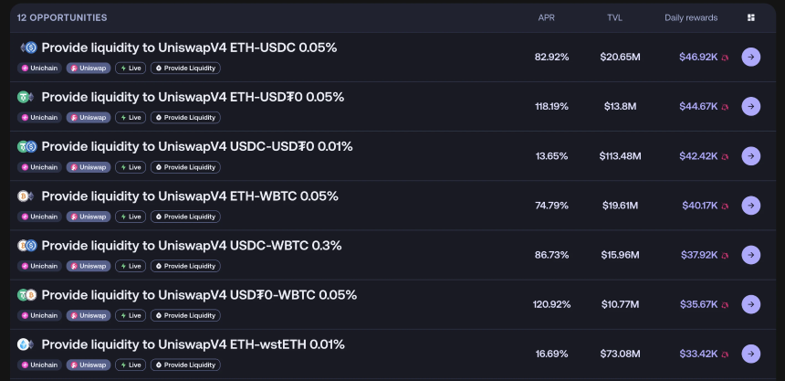 懒人理财新机遇：Unichain激励计划上线，Superform确认代币发行