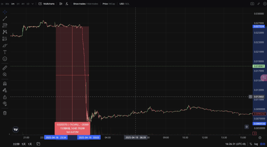 教皇不在了，LUCE迎新生？