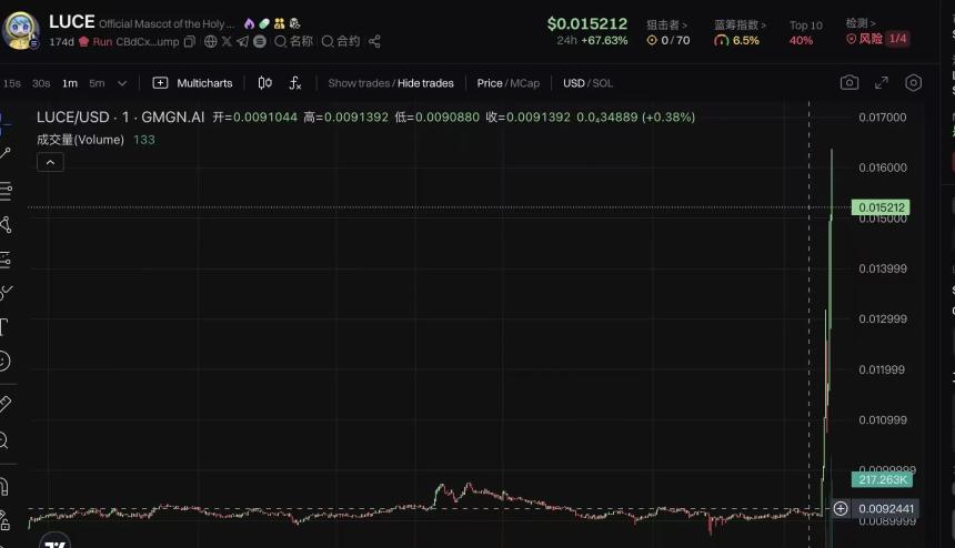 教皇不在了，LUCE迎新生？