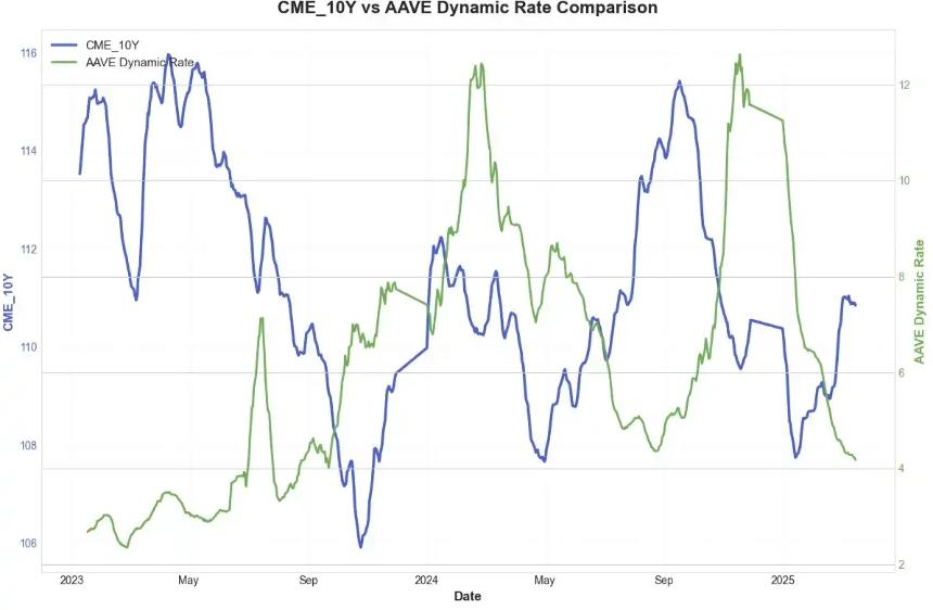 没有利率永续，DeFi永远拼不完整？