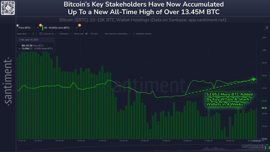 比特币震荡突破8.7万美元，Q2拐点何时降临？
