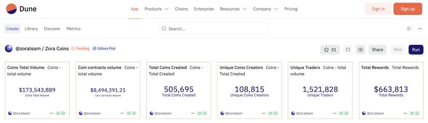 Zora终迎代币发行，Base生态龙头地位或面临挑战