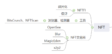从比特币生态到RWA赛道，Web3生态全景分析