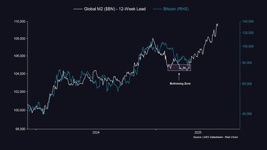 比特币震荡突破8.7万美元，Q2拐点何时降临？