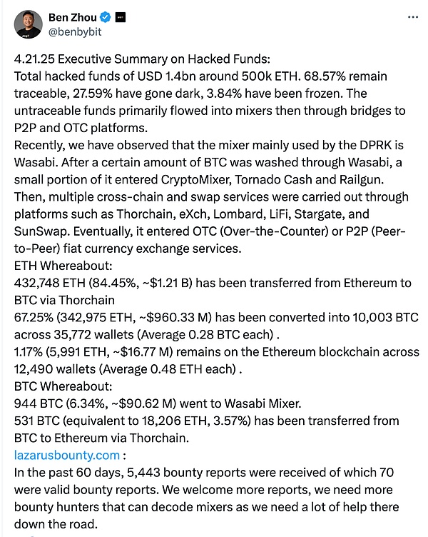 Bybit遭黑客攻击：超3.8亿美元加密货币无法追回
