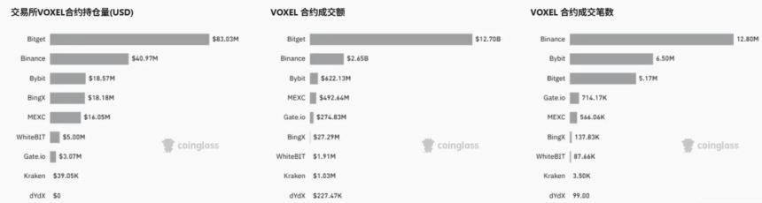 Bitget VOXEL合约风波：揭秘‘羊毛盛宴’背后的套利逻辑与争议