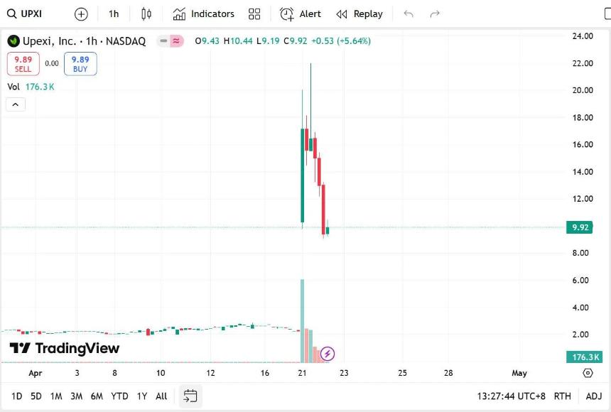 Upexi获GSR 1亿美元融资，全面转型Solana生态布局加密未来