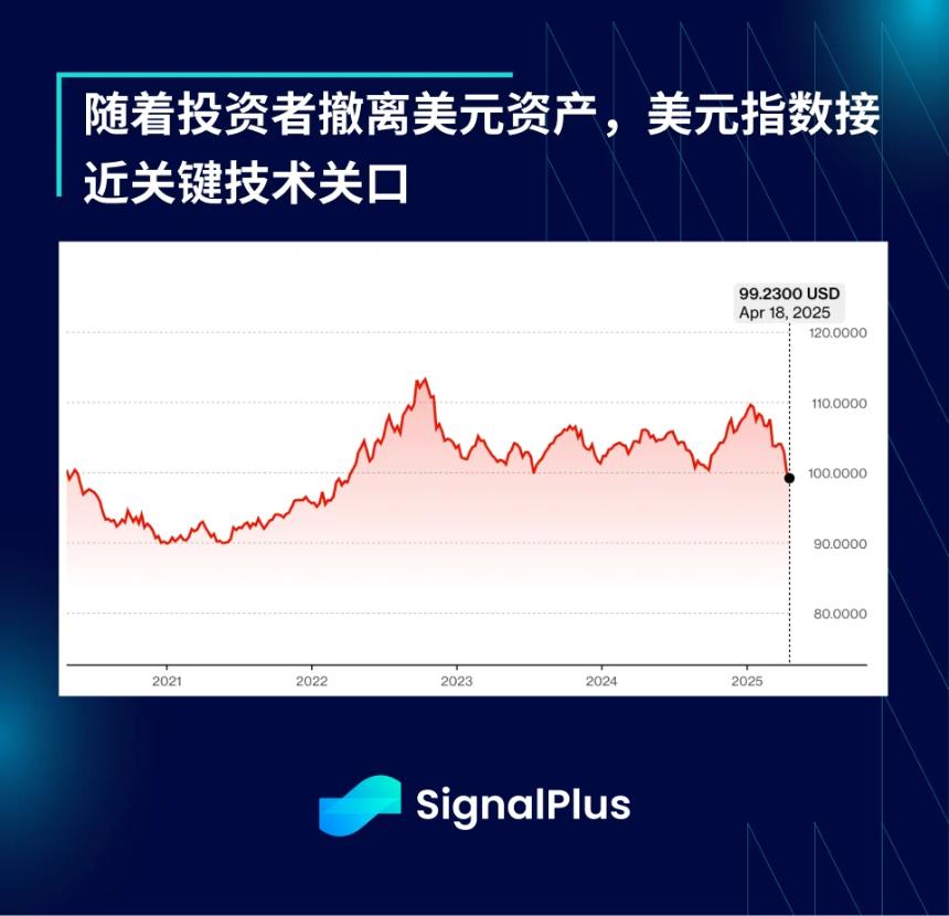 SignalPlus宏观分析特别版:金融格局剧变,市场面临关键转折