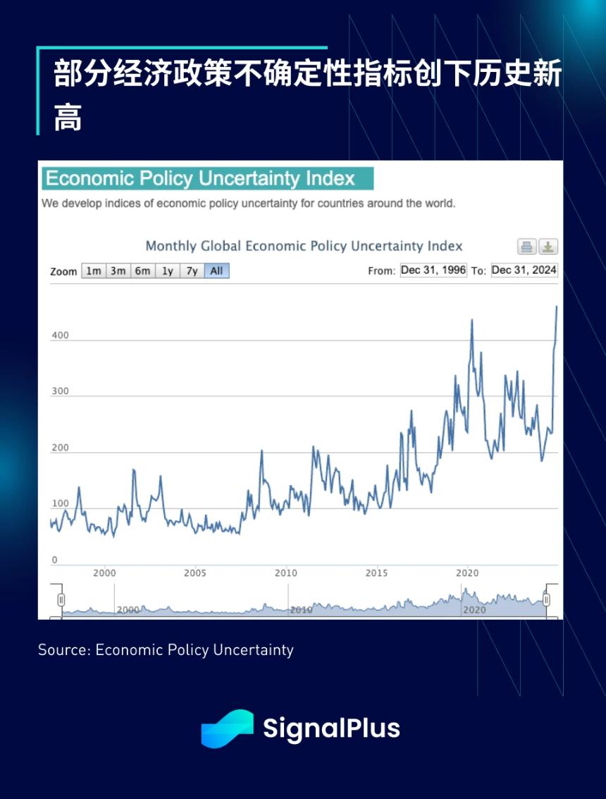 SignalPlus宏观分析特别版:金融格局剧变,市场面临关键转折