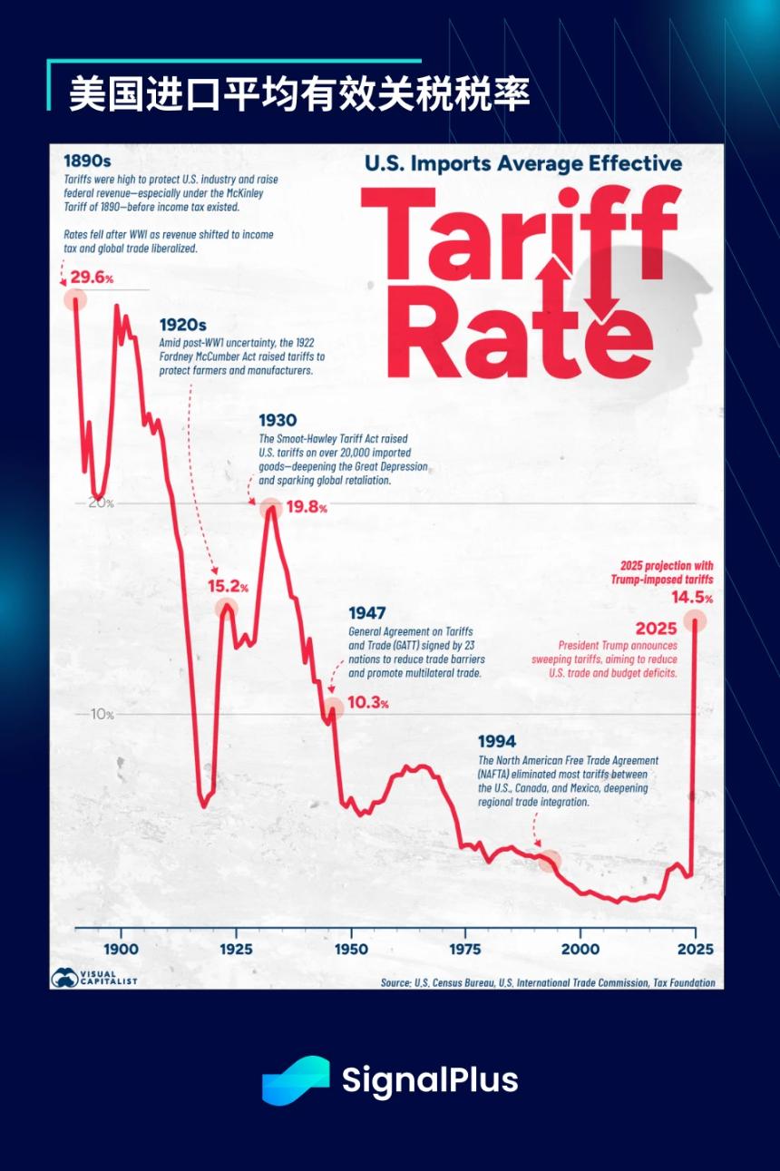 SignalPlus宏观分析特别版:金融格局剧变,市场面临关键转折