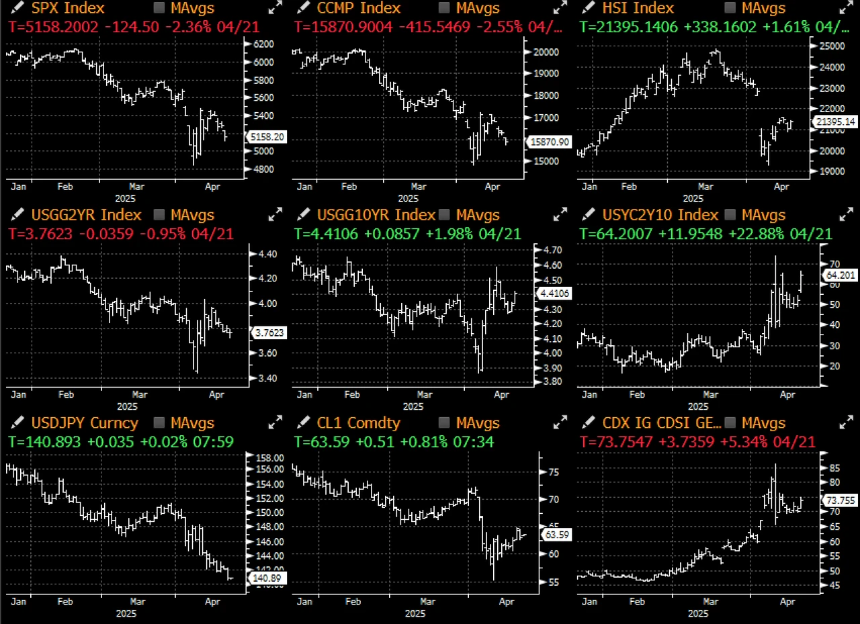 SignalPlus宏观分析特别版：金融格局剧变，市场面临关键转折
