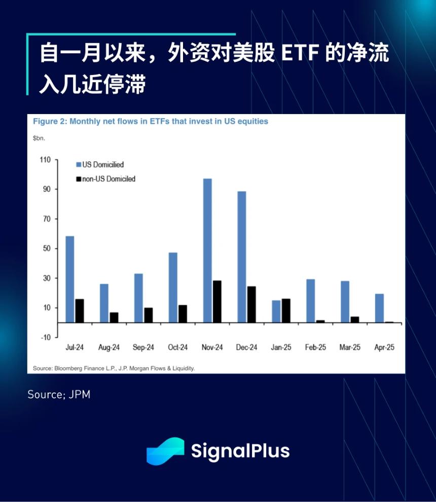 SignalPlus宏观分析特别版:金融格局剧变,市场面临关键转折