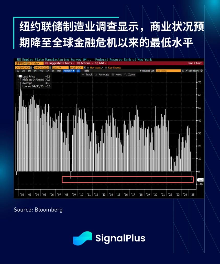 SignalPlus宏观分析特别版:金融格局剧变,市场面临关键转折