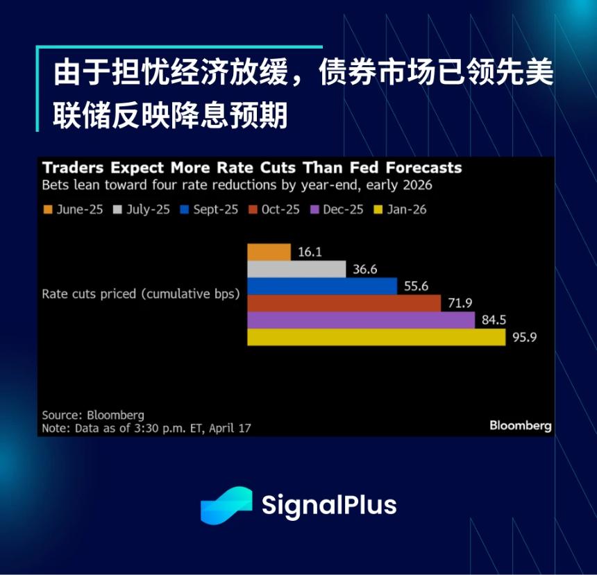 SignalPlus宏观分析特别版:金融格局剧变,市场面临关键转折
