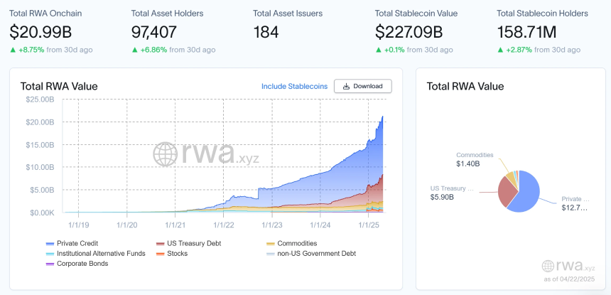 RWA周报｜Securitize收购MG Stover基金管理业务；Visa加入USDG稳定币联盟（4.14-4.21）