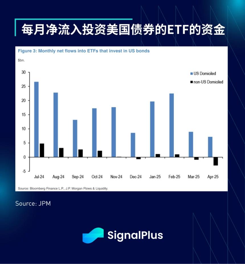 SignalPlus宏观分析特别版:金融格局剧变,市场面临关键转折