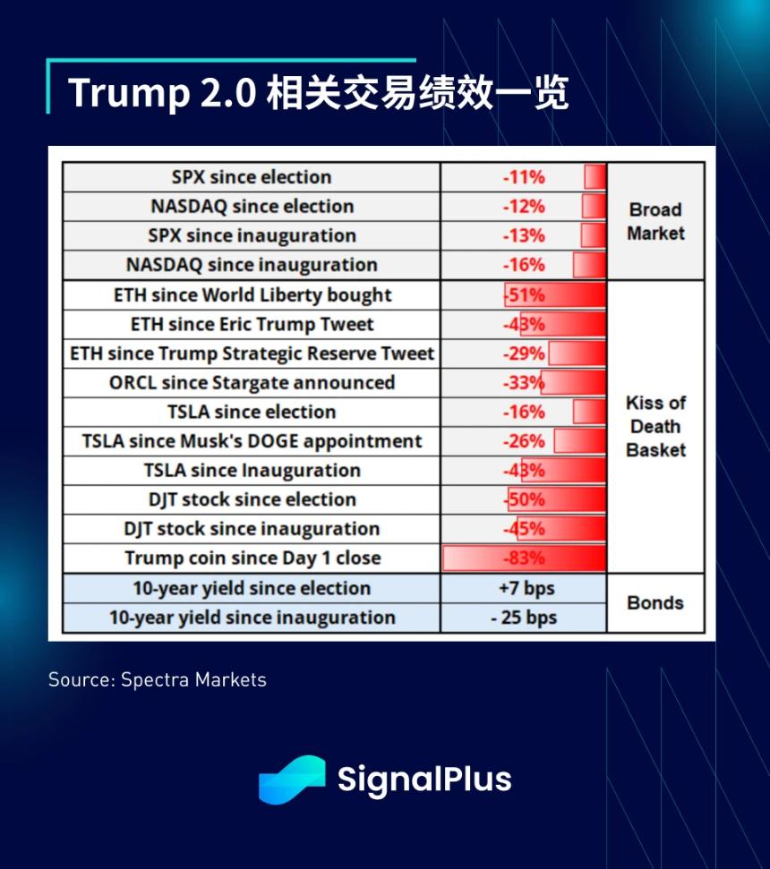 SignalPlus宏观分析特别版:金融格局剧变,市场面临关键转折