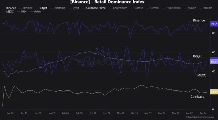 如果没有合规红利，Coinbase还剩下什么？