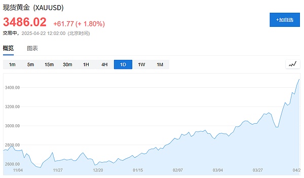 美国“股债汇三杀”：1971年至今只发生过6次