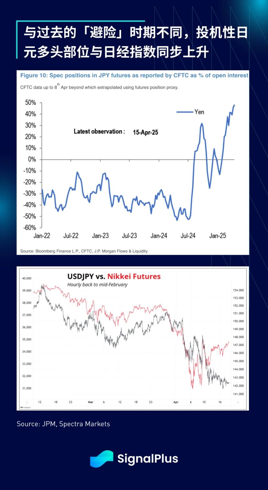 SignalPlus宏观分析特别版:金融格局剧变,市场面临关键转折