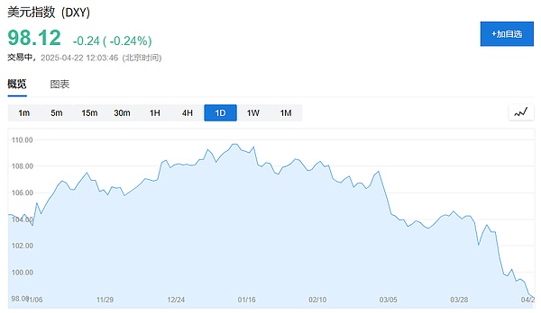 美国“股债汇三杀”：1971年至今只发生过6次