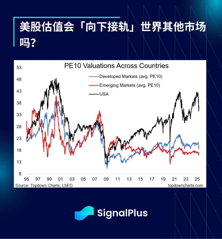 SignalPlus宏观分析特别版:金融格局剧变,市场面临关键转折