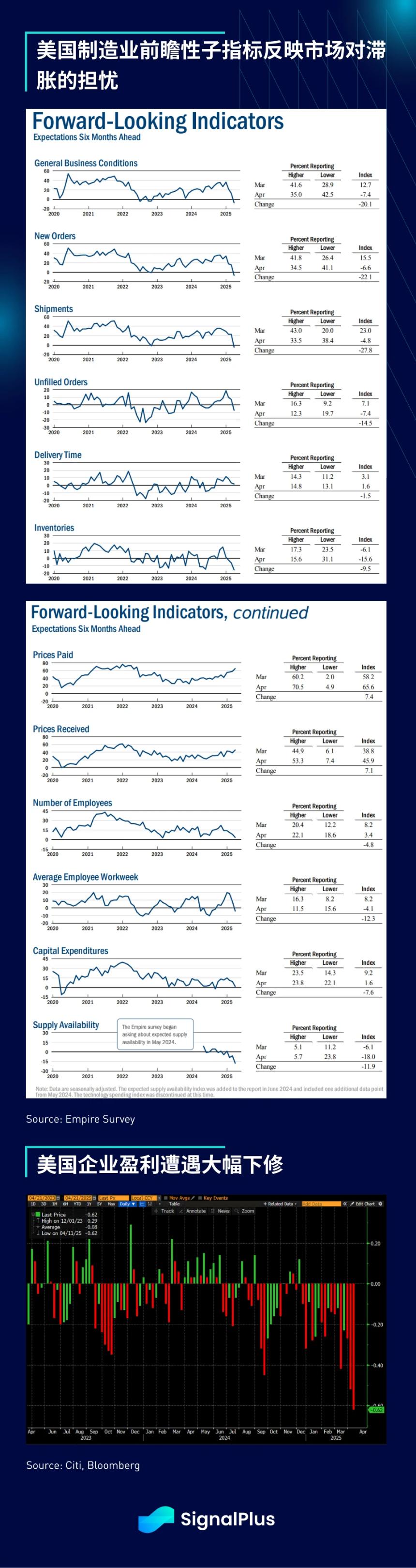 SignalPlus宏观分析特别版:金融格局剧变,市场面临关键转折