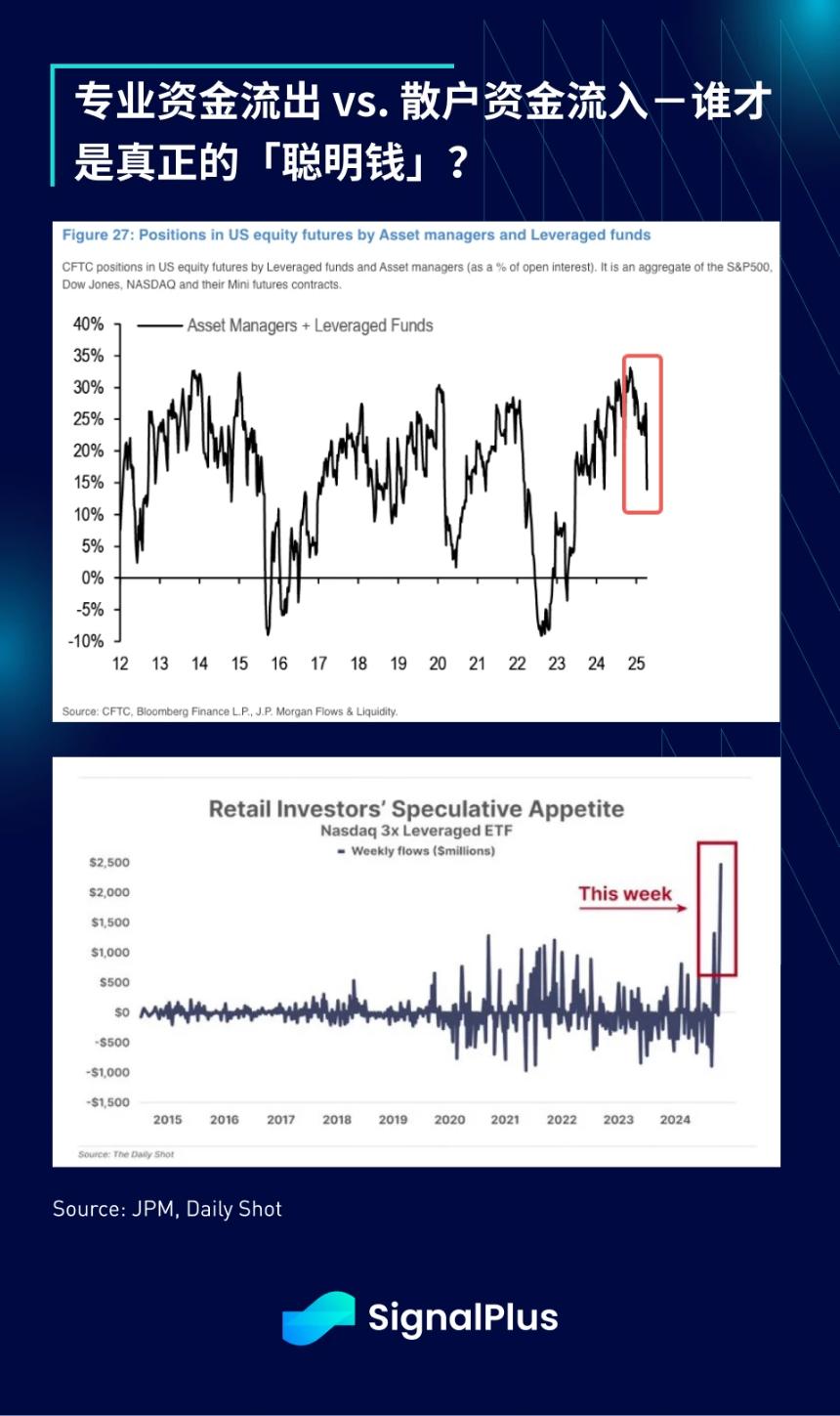 SignalPlus宏观分析特别版:金融格局剧变,市场面临关键转折