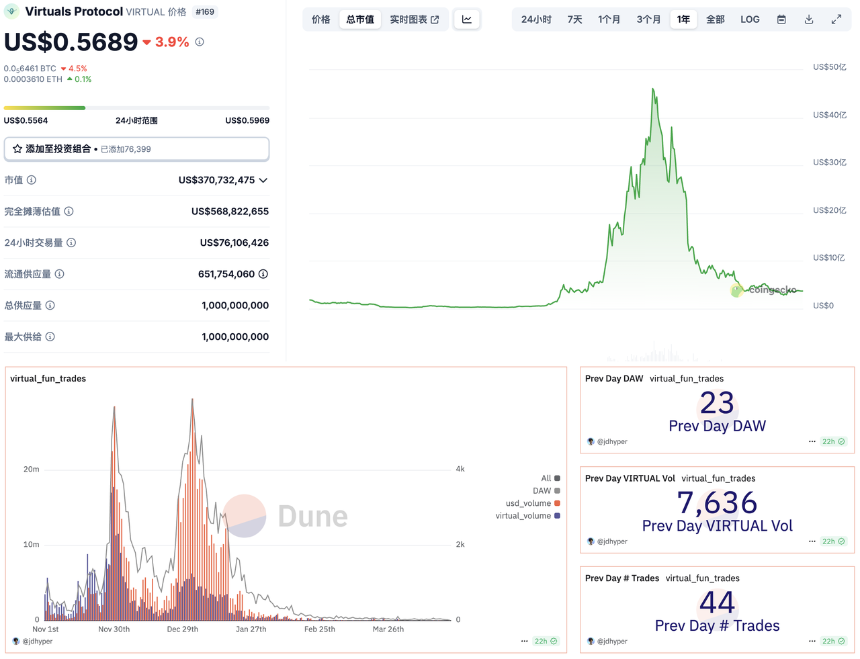 从泡沫到复兴:CryptoAI的下半场竞赛与万亿级市场机遇