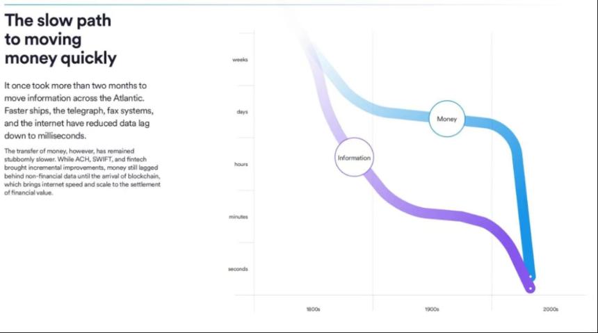 Circle 发布「稳定币支付网络」白皮书